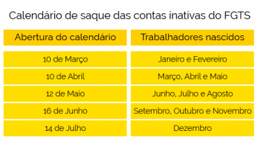 Caixa divulga calendário de saques do FGTS inativo de 2017